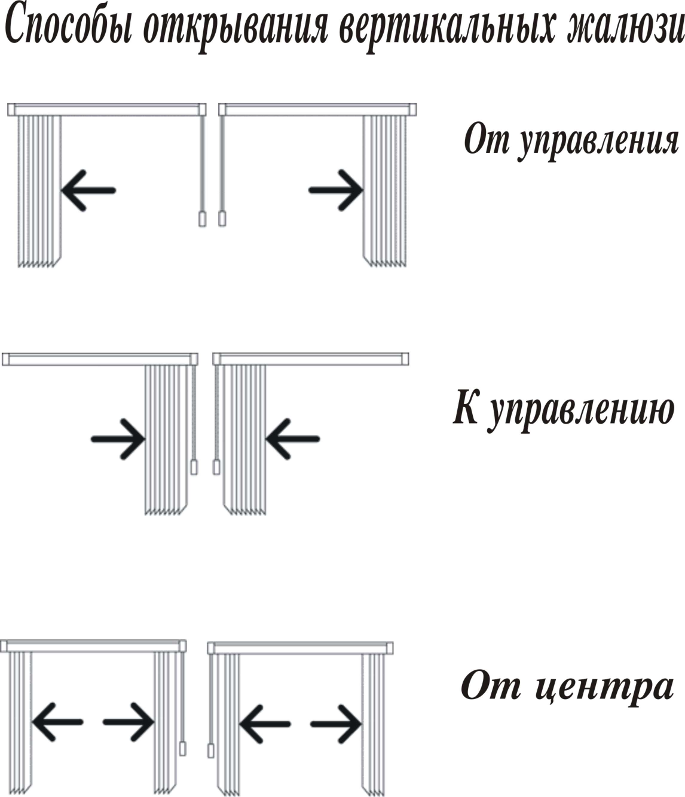 Вертикальными жалюзи инструкция